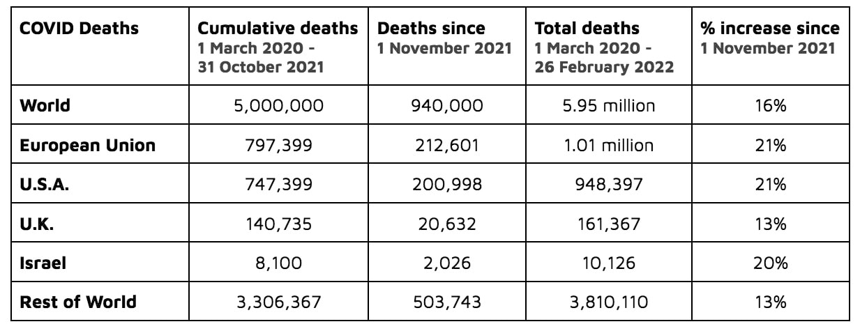 Cumulative COVID Deaths