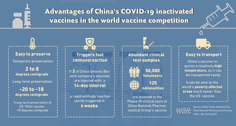Chinas Covid-19 Inactivated Vaccine advantages